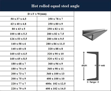 steel c chanel|c channel steel size chart.